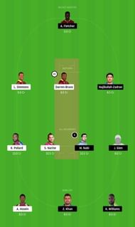 TKR vs SLZ Dream11 Tips
